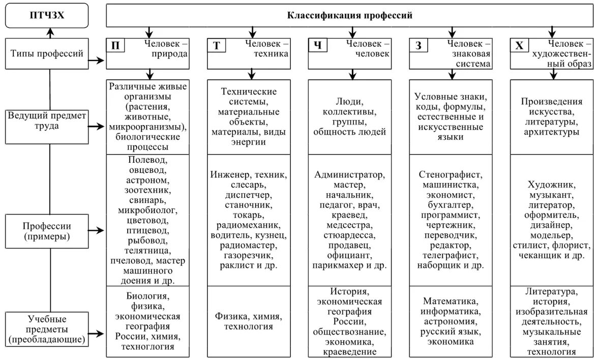 Предмет психологии профессии. Классификация профессий. психологическая классификация профессий. виды профессий классификация профессий. классификация профессии психолог.