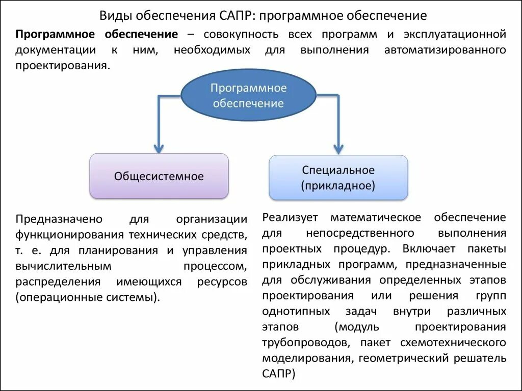 Программное обеспечение САПР подразделяется на. Состав программного обеспечения САПР. Программное обеспечение автоматизированного проектирования (САПР). Структура технического обеспечения САПР.