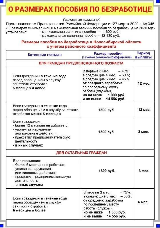 Максимальное пособие до 1.5 в 2023. Выплаты по безработице на бирже труда. Размер пособия по безработице. Минимальное пособие. Размер выплат пособия по безработицы.