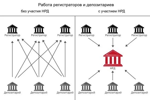 Код нрд
