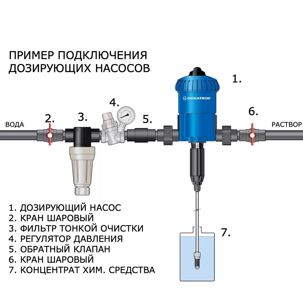 Обработка дозирующих устройств