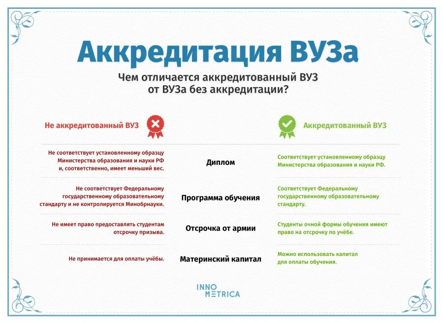 Сертификат учебного центра. Аккредитованный это. Реестр участников электронного аукциона это. Лицензирование и аккредитация. Аккредитация медицинских.