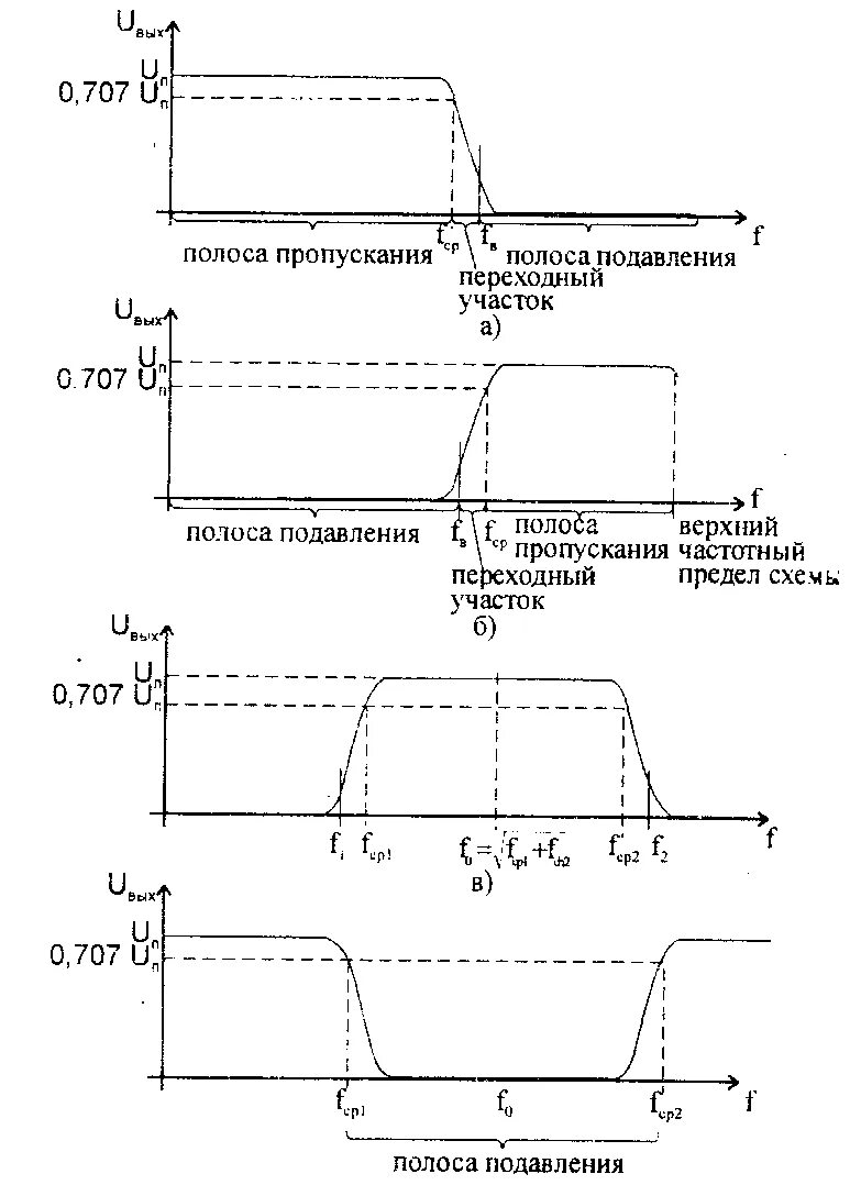 Полоса пропускания частоты. Полоса пропускания и задерживания ФНЧ. Полоса заграждения полосового фильтра. АЧХ полосового усилителя. АЧХ фильтры полосовой частоты.