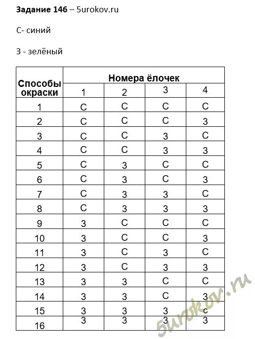 Информатика 5 класс сколько. Информатика 5 класс номер 146.