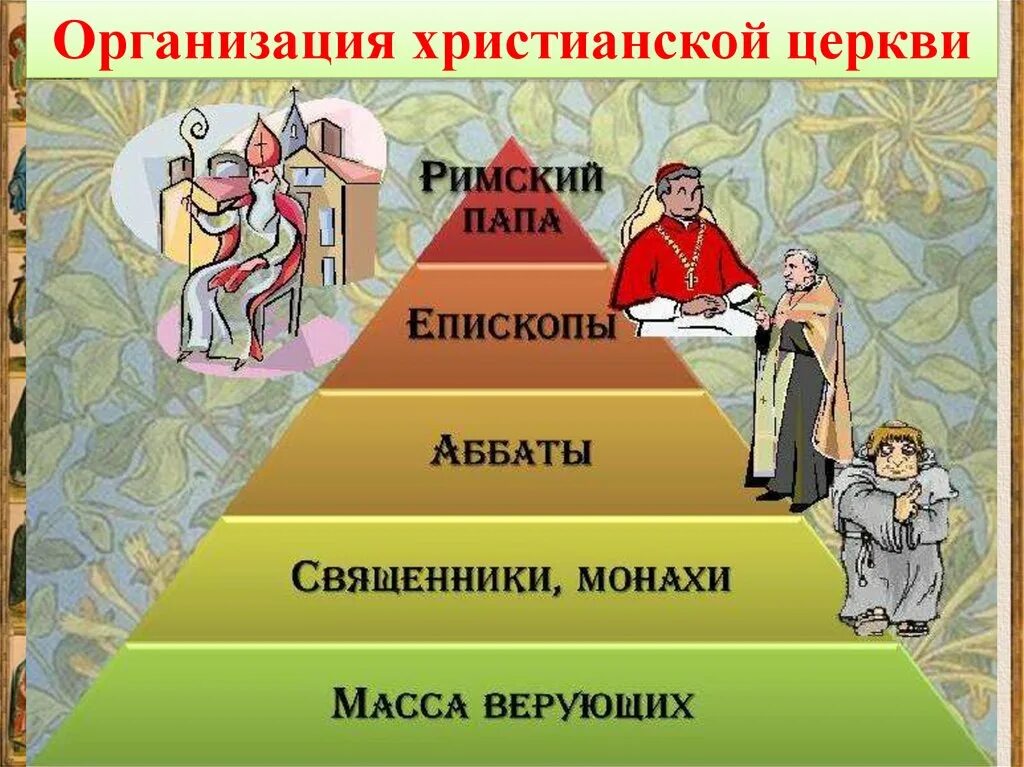 Формирование католической церкви. Организация христианской церкви 6 класс. схема христианской церкви в раннее средневековье 6 класс. организация христианской церкви в раннее средневековье 6 класс. схема организации христианской церкви в средневековье.