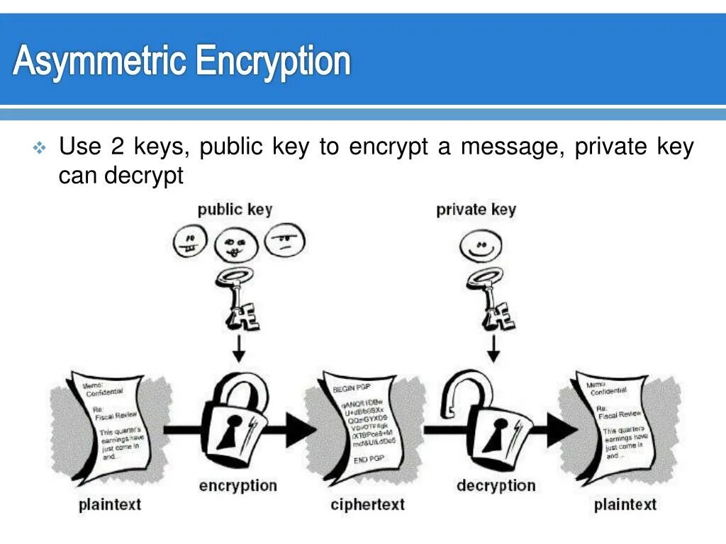 Криптография карикатура. Asymmetric encryption. Cryptography encryption. Elliptic curve cryptography (ECC).