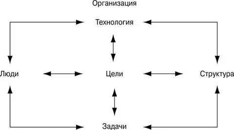 Внешние переменные схема