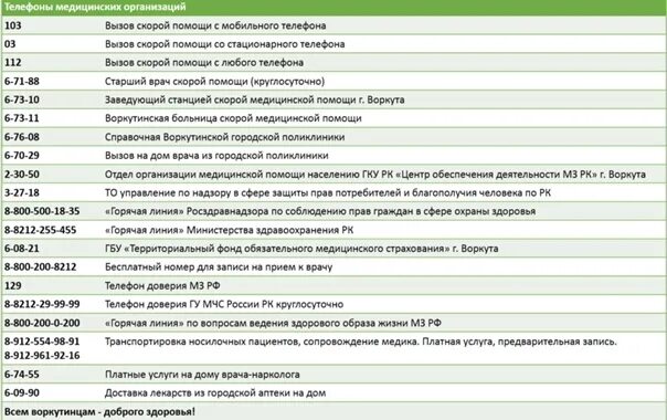 Телефон регистратура ртищево. Поликлиника Уралкалий Березники. Вторая городская больница Березники. 2 Гор больница Березники регистратура. Поликлиника 2 Березники регистратура телефон.