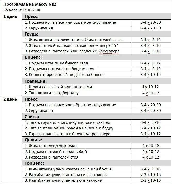 Заниматься 2 раза в неделю. Программа тренировок в тренажерном зале для мужчин 3 раза на массу. Схема тренировок в тренажерном зале для мужчин 3. Программа тренировок на мышечную массу в тренажерном зале для мужчин. Программа тренировок на 3 дня на массу для мужчин в тренажерном.