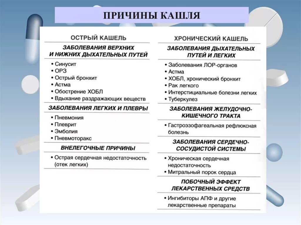 Причины кашля. Кашель причины возникновения. Причины кашля у взрослого. Причины появления кашля.