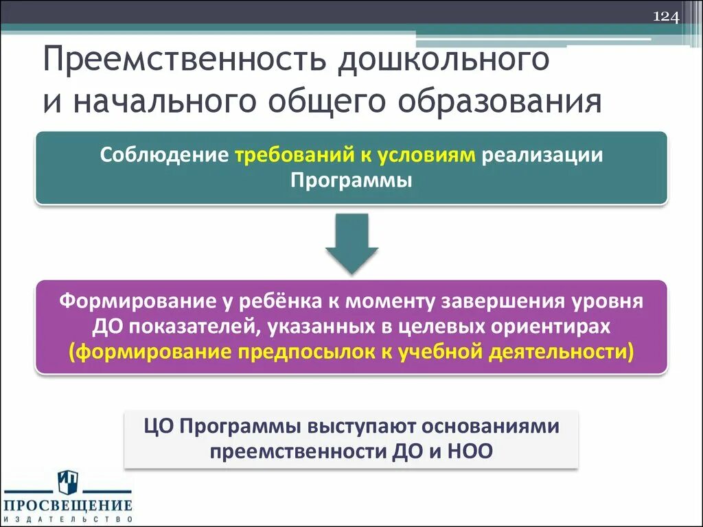 Дошкольные программы преемственность. Преемственность дошкольного и начального общего образования. Преемственность дошкольного образования. Схема преемственности дошкольного и начального образования. Направления обеспечения преемственности до и НОО:.