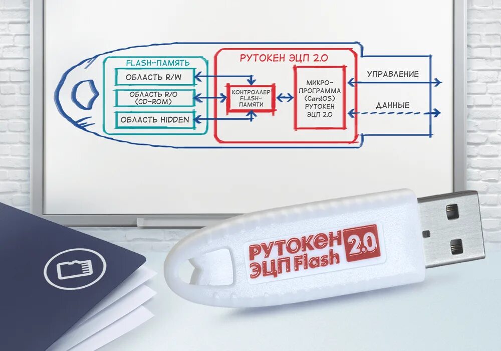 Управление flash. Флешка Рутокен 2.0. Токен ЭЦП 2.0. USB-токен "Рутокен ЭЦП 2.0". Флешка Рутокен для подписей.