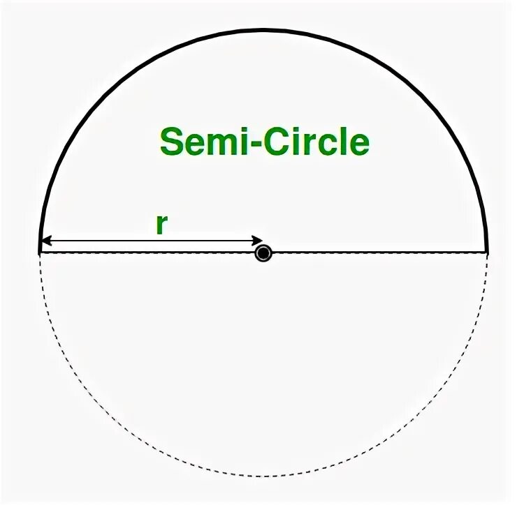 Периметр полукруга. Полукруг в математике. Area of Semi-circles. Периметр половины круга.