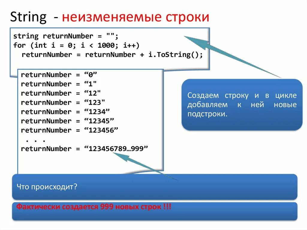 Алгоритмы поиска подстроки в строке. Понятие строки и подстроки. Цикл в одну строку. Методы STRINGBUILDER C#.