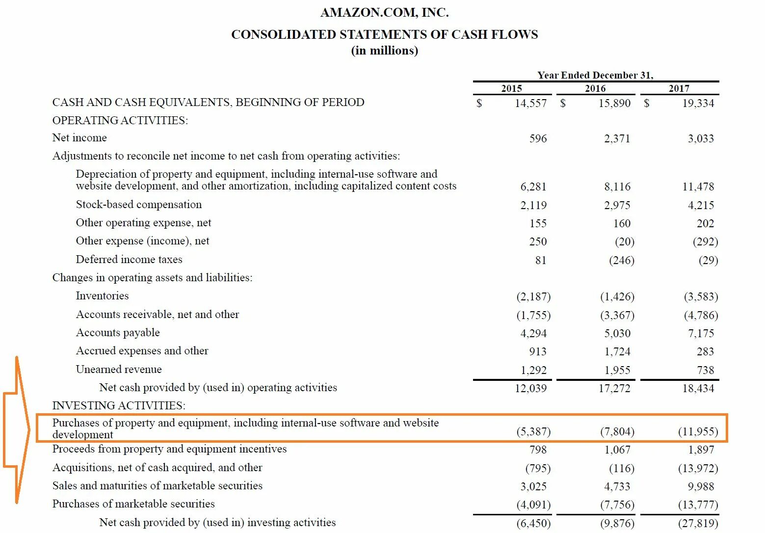 Including statement. Cash Flow Statement example. Capital expenditure. Balance Sheet пример. Balance Sheet Sample.