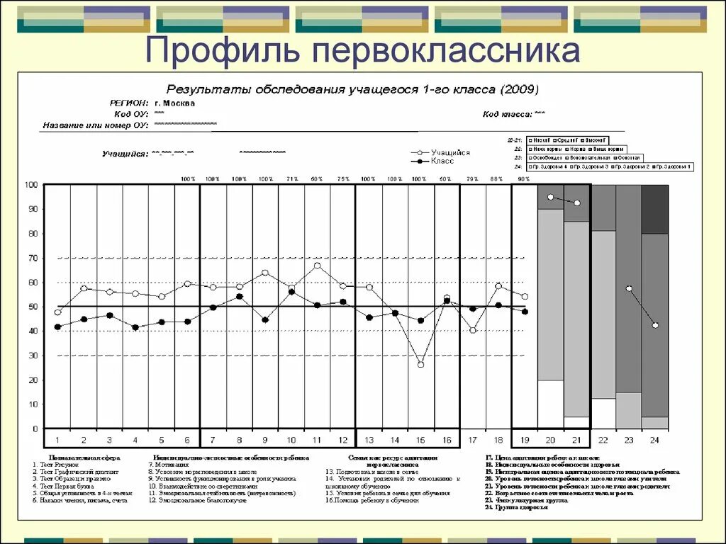 Результаты обследования учащихся 1 класса. Графическая диагностика первоклассников. Результаты обследования воспитанников это. Лист обследования ученика 4 класса русскому языку. На основании результатов обследования