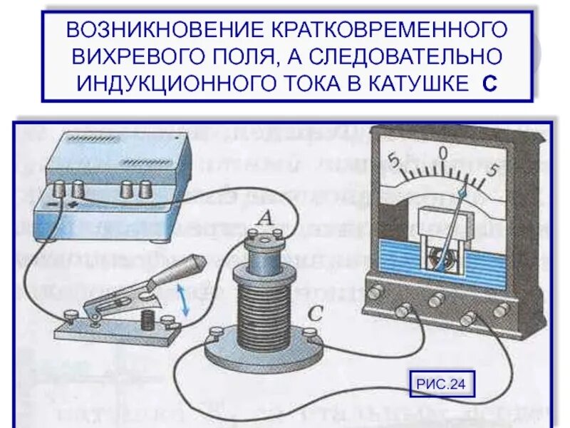 Как создать кратковременный