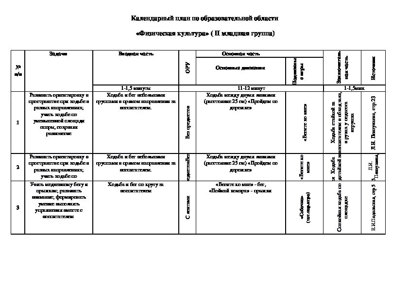 План вторая младшая февраль. Календарный план 2я младшая 2е колонки. Перспективный план вторая младшая по физкультуре на улице. План сетка для перспективного плана для детского сада шаблон. Практика до Крылова вторая младшая.