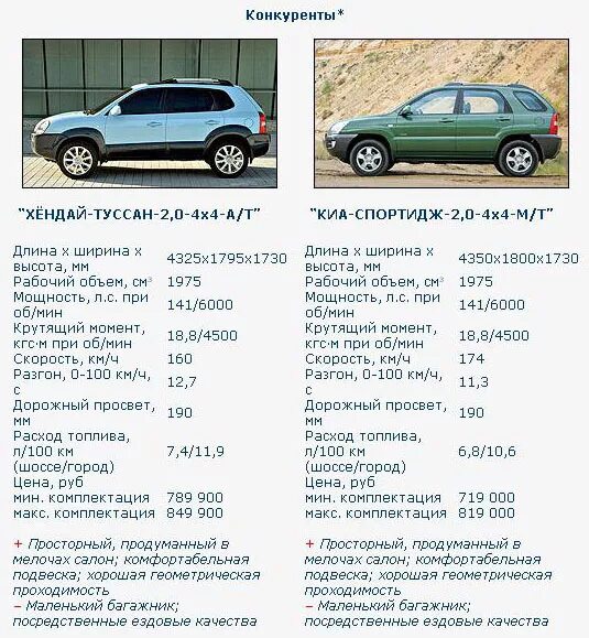 Сколько лошадиной силы хендай. Клиренс Хендай Туксон 2007. Hyundai Tucson 2006 клиренс. Габариты Хендай Туссан 2006. Габариты Хундай Тюксон 2006.