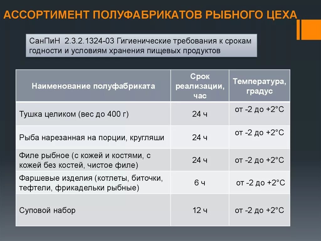 Санпин температура холодильников. Сроки хранения полуфабрикатов из рыбы. Температура хранения рыбных полуфабрикатов. Санитарные требования в мясо-Рыбном цехе. САНПИН сроки хранения продуктов.