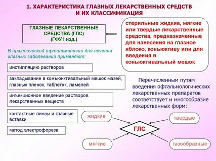 Разработка состава