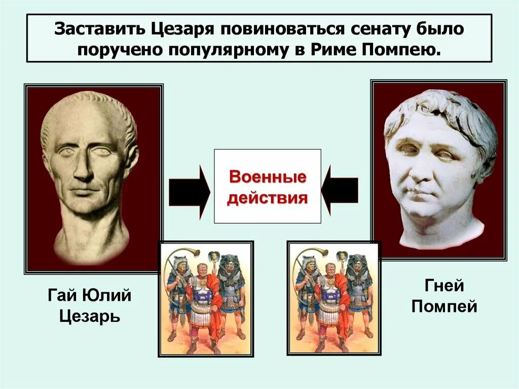 Борьба между наследниками цезаря конспект 5 класс. Единовластие Цезаря.Римская Империя.. Единовластие Цезаря презентация.