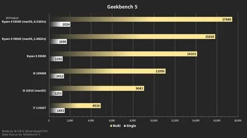 9 5950x