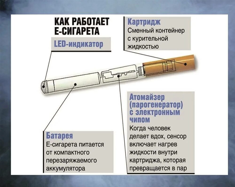 Чем вредны электронки. Электронные сигареты. Вред электронных сигарет. Курение электронных сигарет. Электронные сигареты вредны.