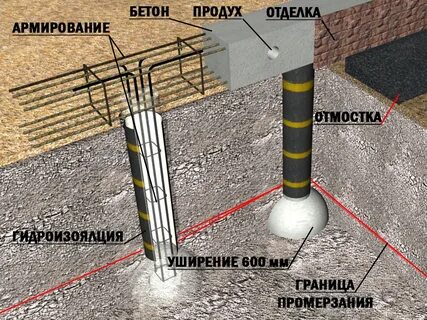 Надо ли связывать