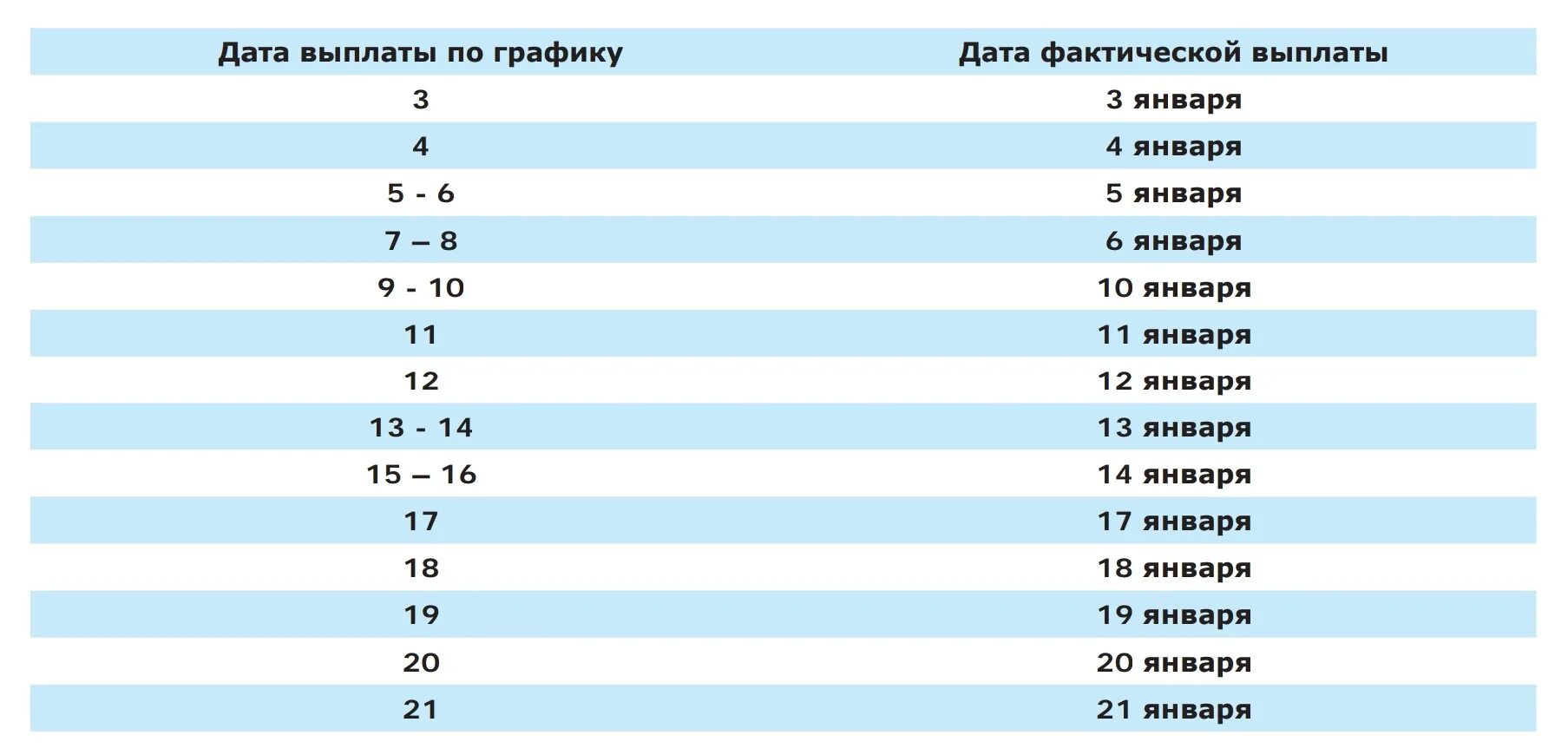 График выплат май 2023. График выплаты пенсий. График выплаты пенсий в 2023 году. График выдачи пенсий. График выплат на 2023 год.