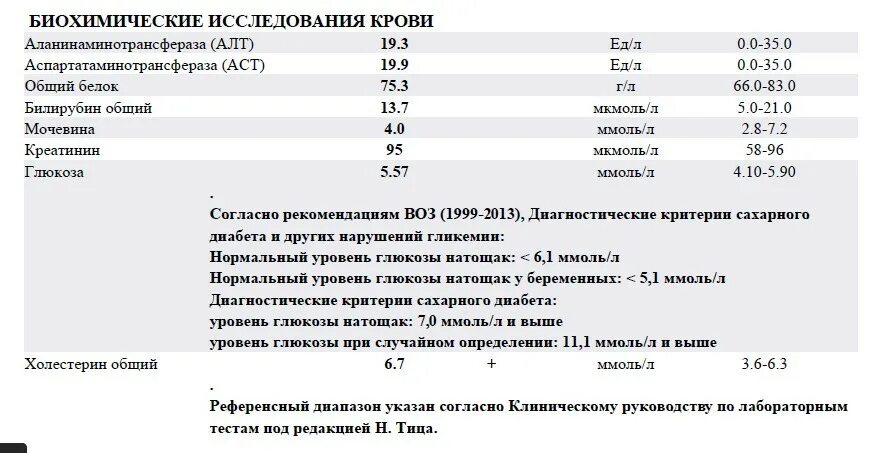 Аст крови повышен что значит. Алт крови 39.6. Уровень алт и АСТ В крови. АСТ И алт завышены в 2 раза. Аланинаминотрансфераза повышена в 2 раза у женщин.