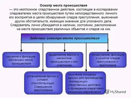 Следственный осмотр места происшествия это