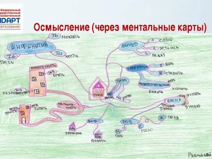 Ментальная карта печорина