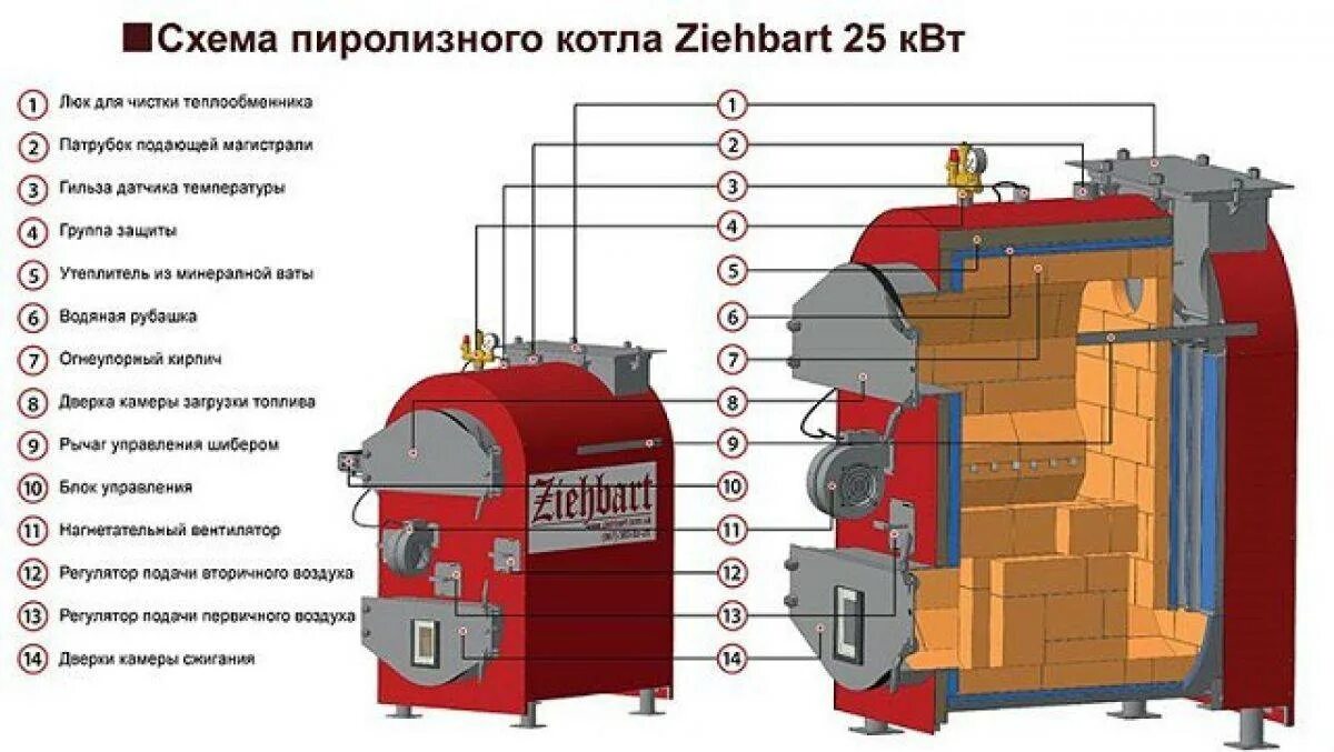 Сделай котел потеплее. Схема футеровки котла. Чертеж пиролизный котел для отопления. Печь пиролизного горения схема. Устройство твердотопливного котла с водяным контуром.