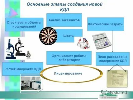 Профессиональный стандарт лабораторная диагностика