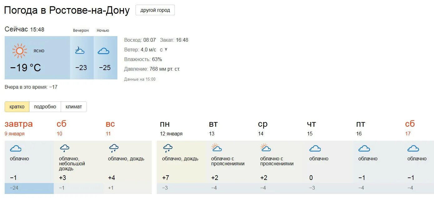 Рп5 веселый ростовская. Погода в Ростове-на-Дону. Погода Ростов. Погода на завтра в Ростове-на-Дону. Погода в Ростове-на-Дону на неделю.