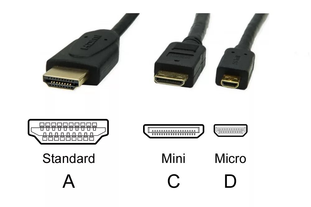 Как сделать hdmi на компьютере. Mini hdmi vs micro hdmi. vga vs dvi vs hdmi 1a9. micro hdmi display. hdmi порт как выглядит.