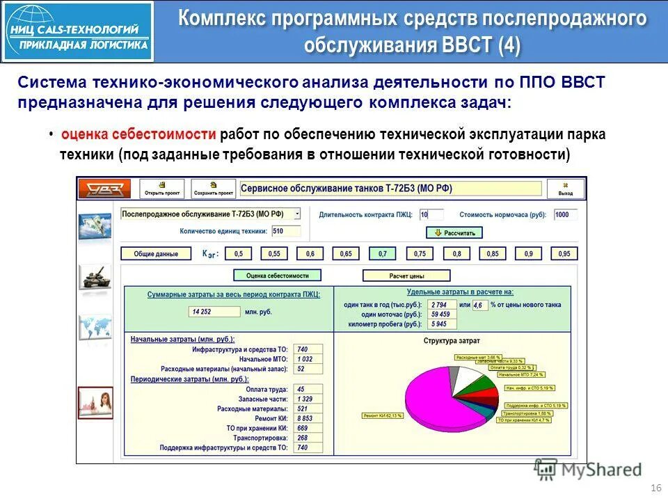 Аппаратно-программный комплекс для скрининг-оценки. Программные средства программные комплексы. Аппаратно-программный комплекс «здоровье-экспресс-1». Анализ финансового положения заемщика. Оценка программного комплекса.