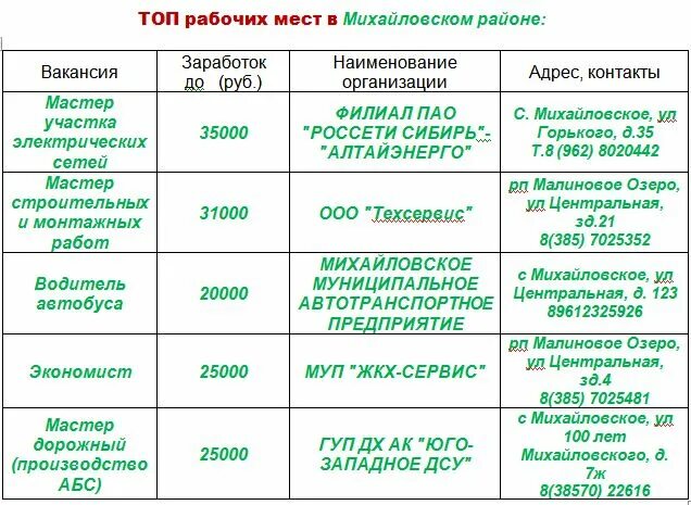 Рп5 михайловский приморский край. Карта Михайловского района Алтайского края село Михайловское. Михайловское Алтайский край 2022 года. Михайловский Алтайский край на карте. Михайловский район (Алтайский край) районы Алтайского края.