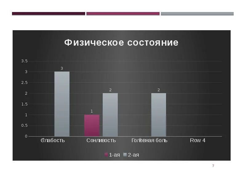 Продуктивный сон продуктивность сна. График продуктивности мозга. Влияние сна на работоспособность студента. Диаграмма к проекту о влиянии сна.