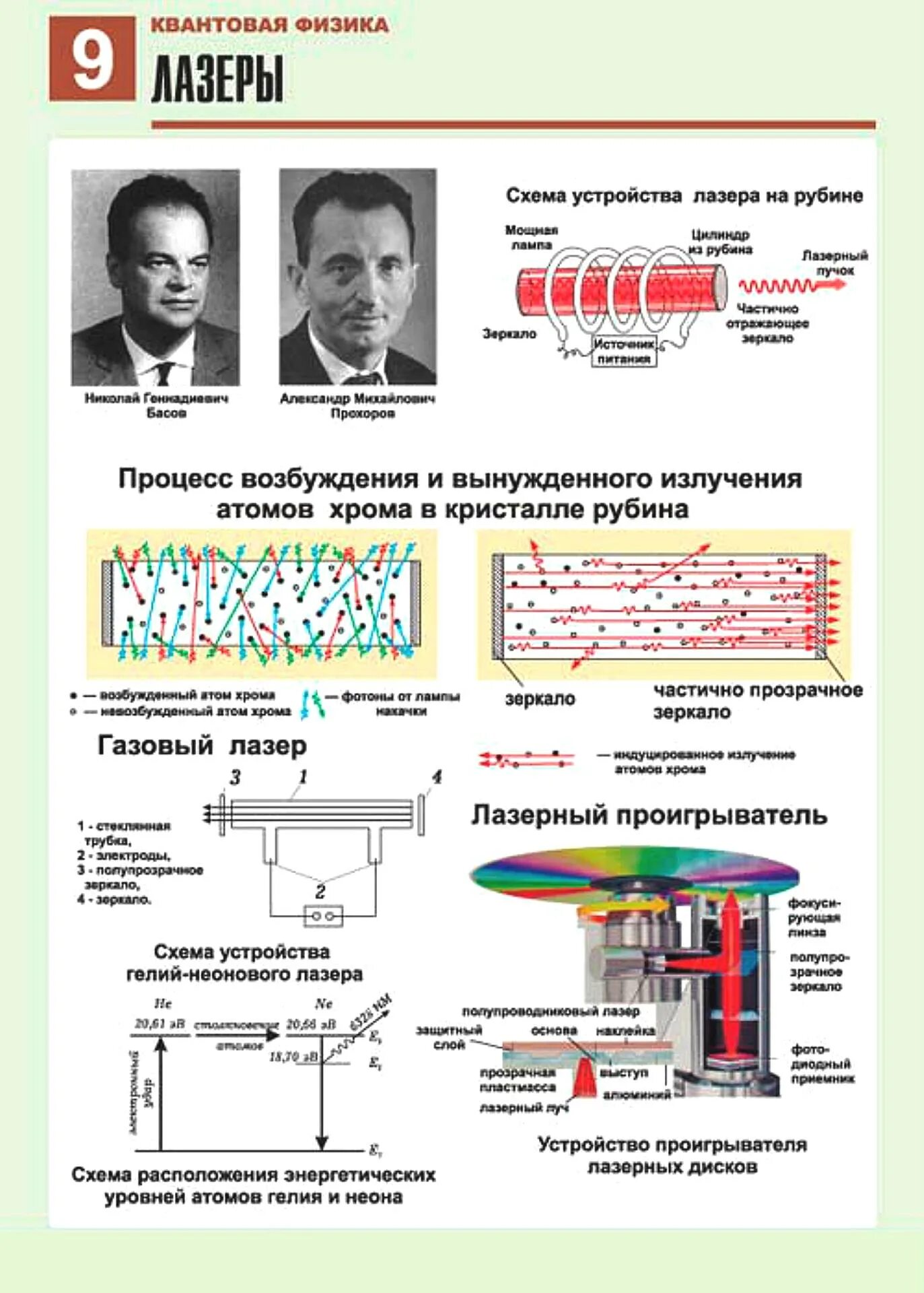 Физика квантовая физика. Квантовая физика плакат по физике. Схемы квантовой физики. Квантовая физика схема.