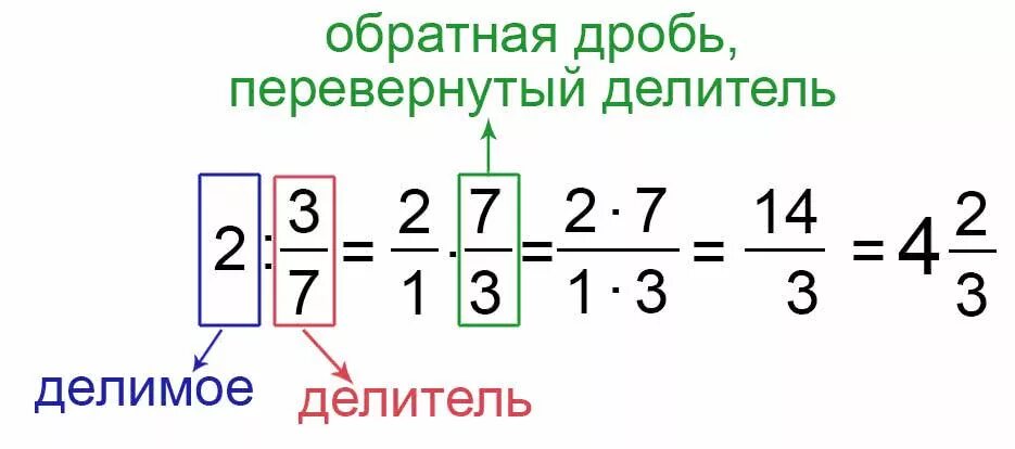 Деление дробей целое число на дробь. Как делить целое число на дробь. Как делить число на смешанную дробь. Деление дроби на число. Как разделить целую дробь на обыкновенную