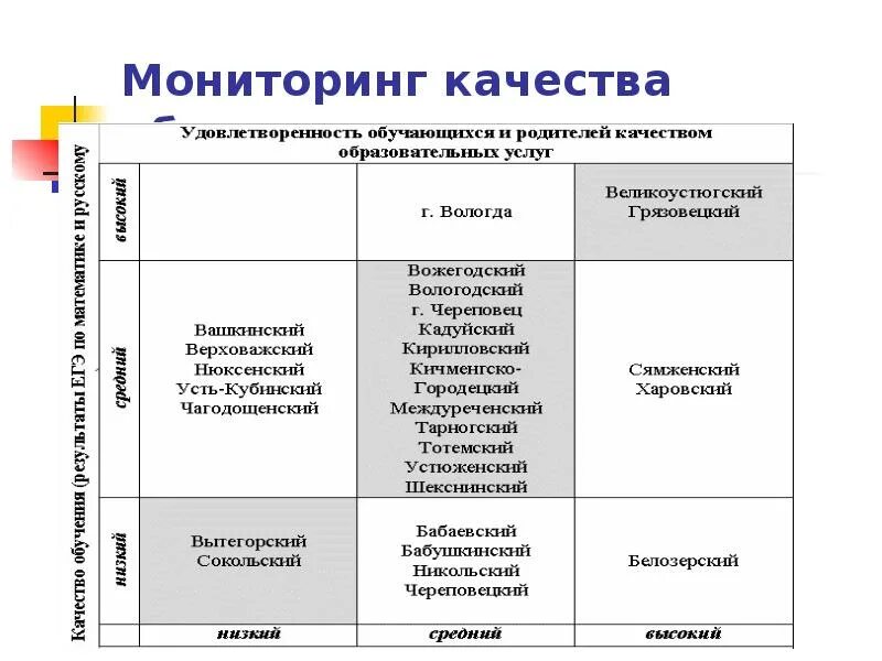 Мониторинг качества образовательных услуг. Мониторинг качества образования. мониторинг качества образования анкета. журнал мониторинга качества образ. мониторинг +500 образование.