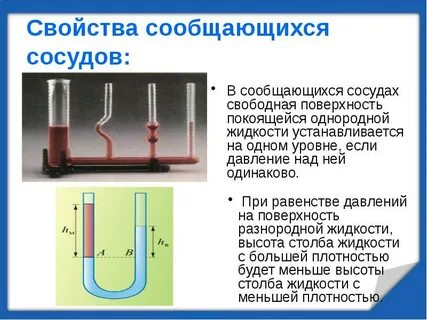 Форма поверхности жидкости вблизи стенки сосуда