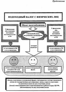 Налог физ лица сколько процентов