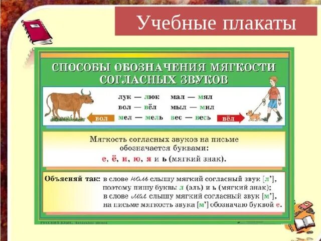 Обозначение мягкости согласных звуков 1 класс. Обозначение мягкости согласных. Обозначение мягкости согласных на письме. Обозначение мягкости согласных звуков. Обозначение мягкости согласных звуков на письме.