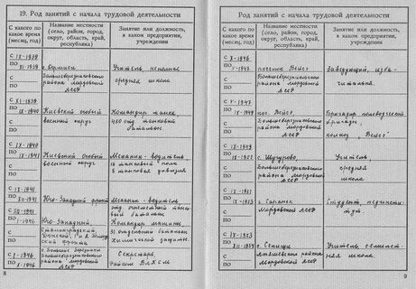 Сравнительная характеристика ивана тимофеевича и олеси таблица