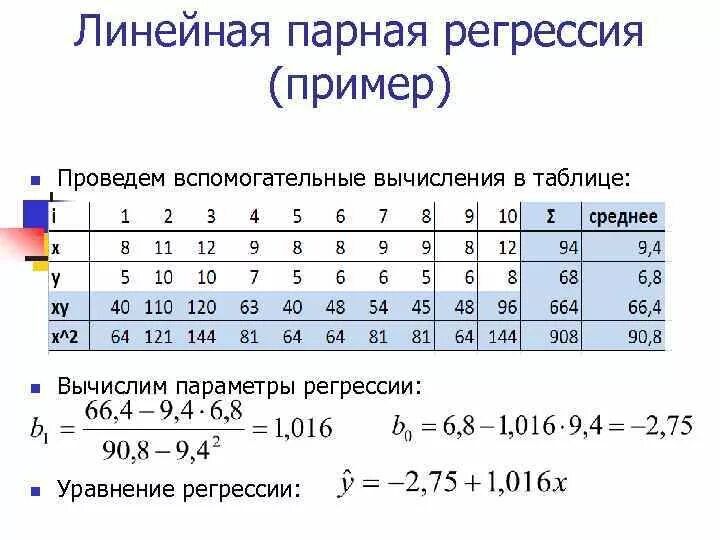 Линейная регрессия пример