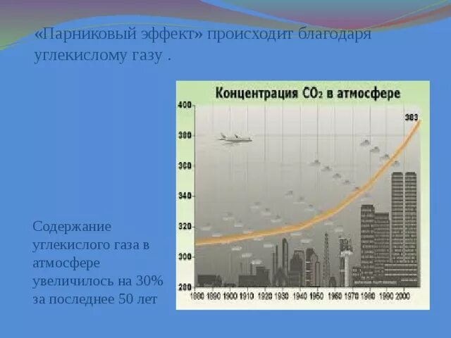 Содержание углекислого газа в атмосфере. Углекислый ГАЗ парниковый эффект. Глобальное потепление углекислый ГАЗ В атмосфере. Распределение углекислого газа в атмосфере.