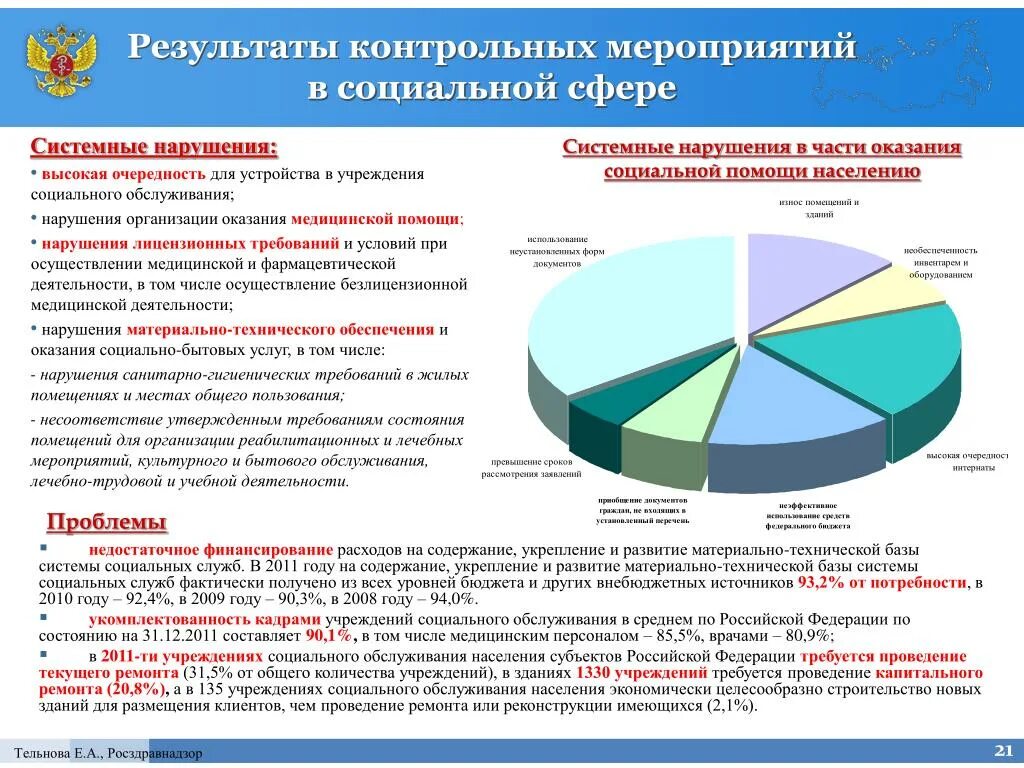 Социальное обслуживание нарушения